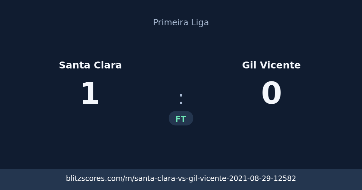 Santa Clara vs Gil Vicente score card