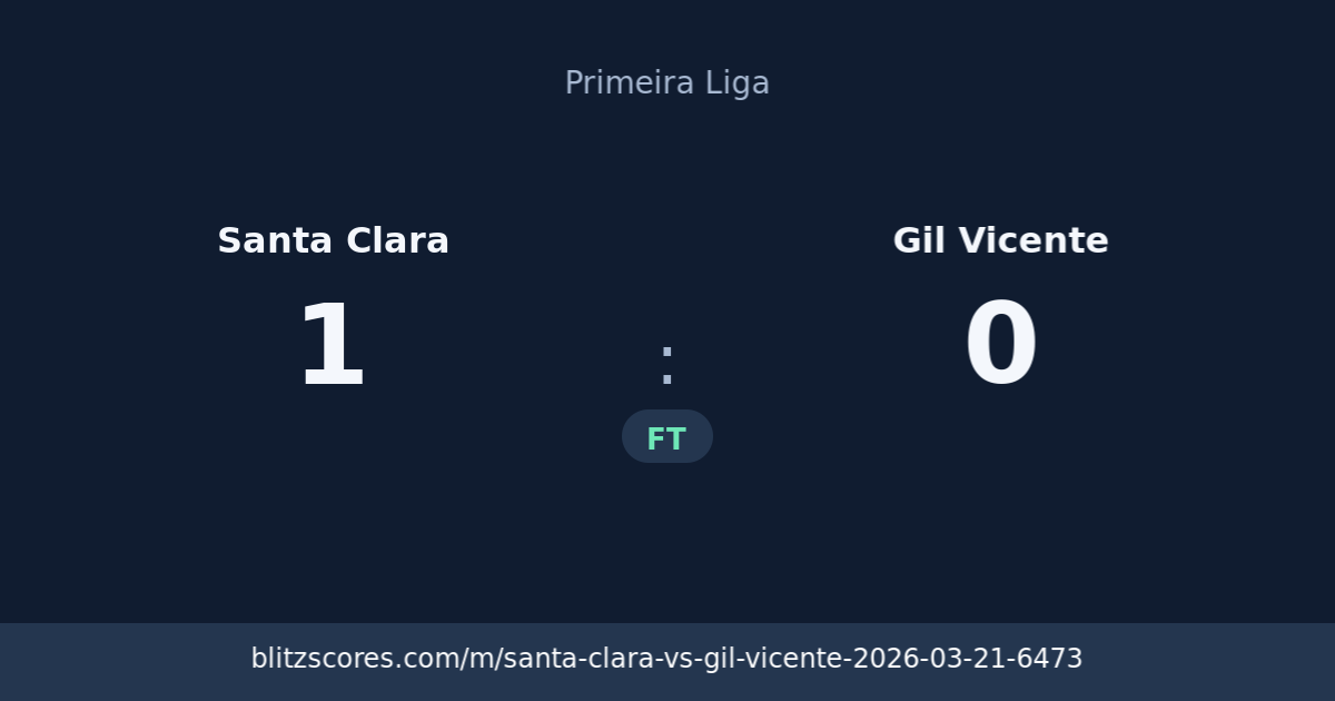 Santa Clara vs Gil Vicente score card