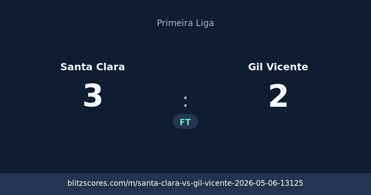 Santa Clara vs Gil Vicente score card