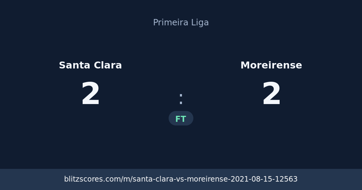 Santa Clara vs Moreirense score card