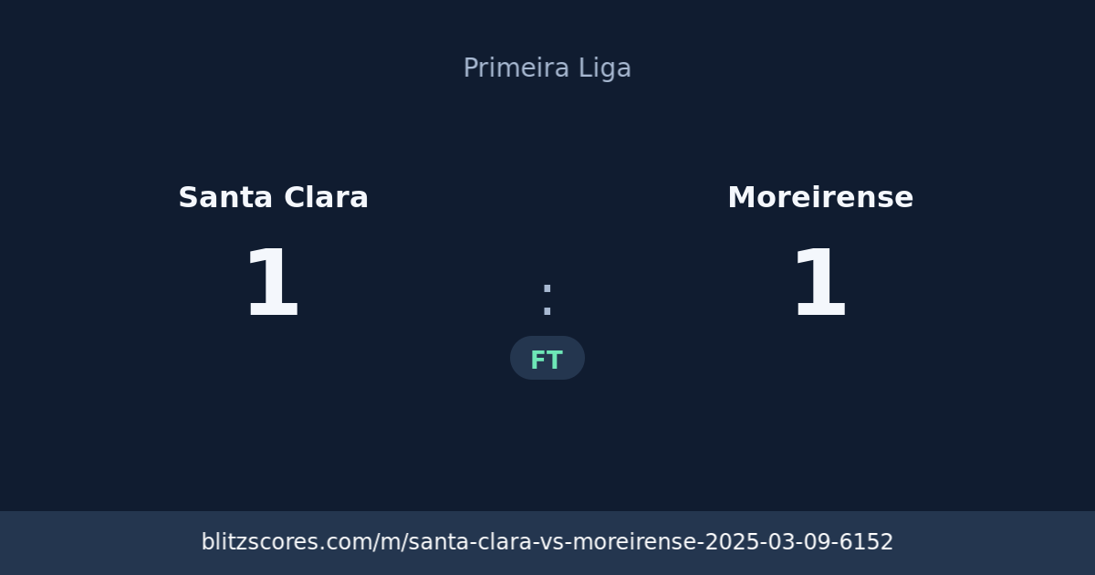 Santa Clara vs Moreirense score card