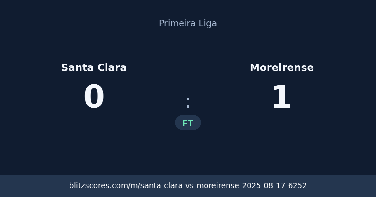 Santa Clara vs Moreirense score card