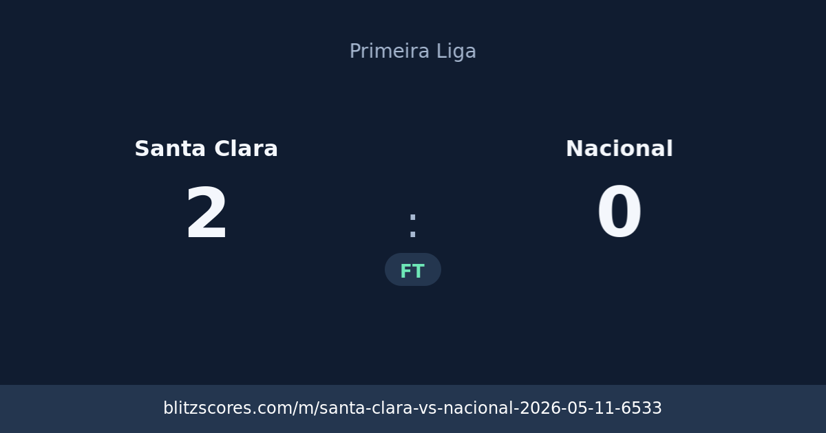 Santa Clara vs Nacional score card