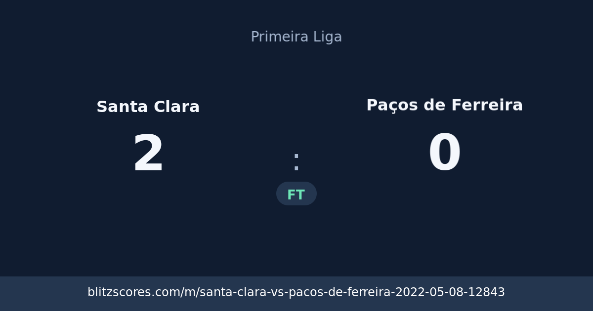Santa Clara vs Paços de Ferreira score card