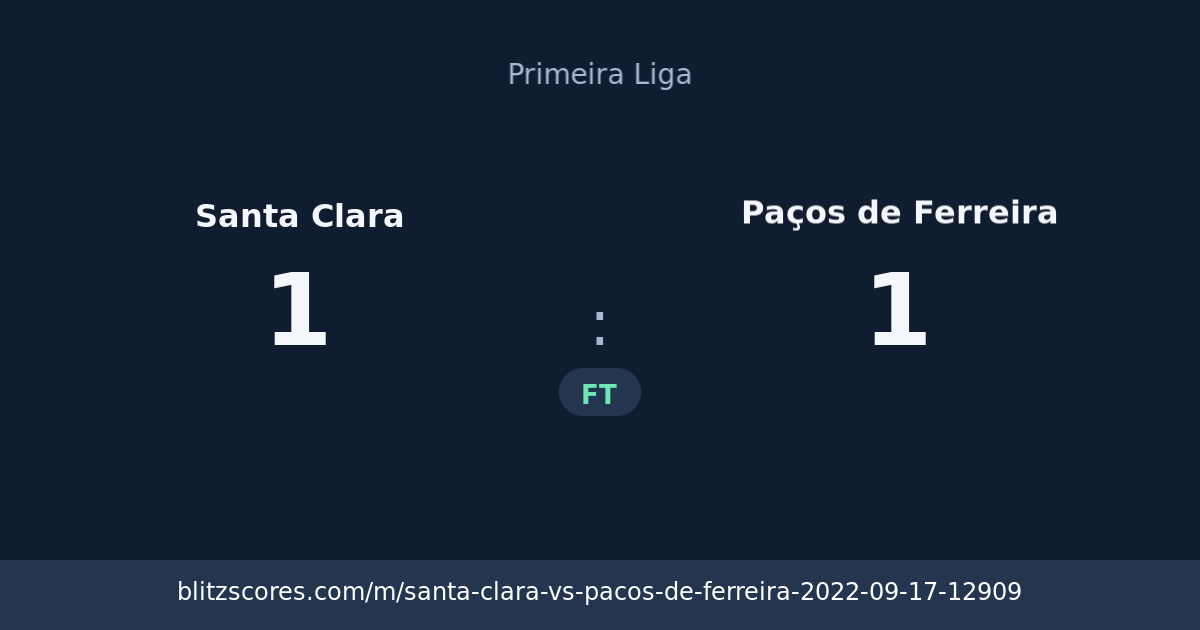 Santa Clara vs Paços de Ferreira score card