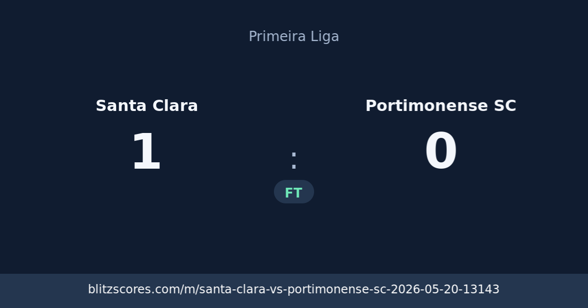 Santa Clara vs Portimonense SC score card