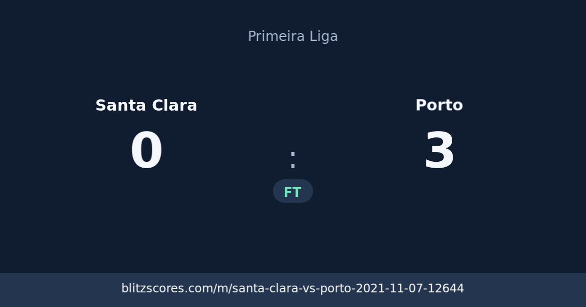 Santa Clara vs Porto score card