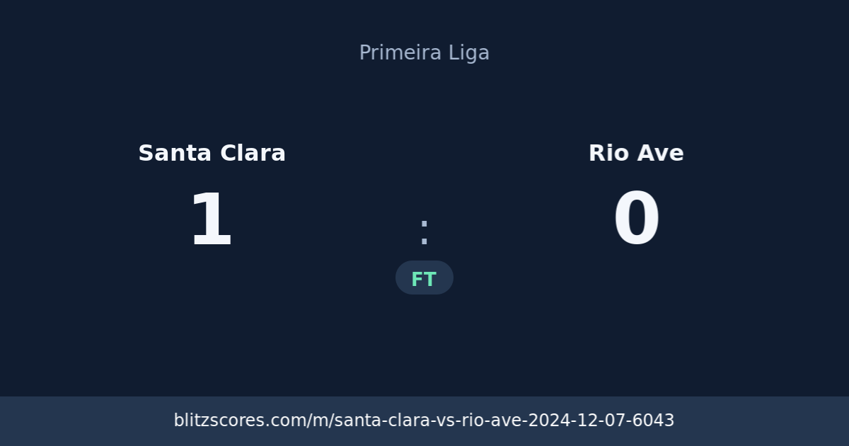 Santa Clara vs Rio Ave score card