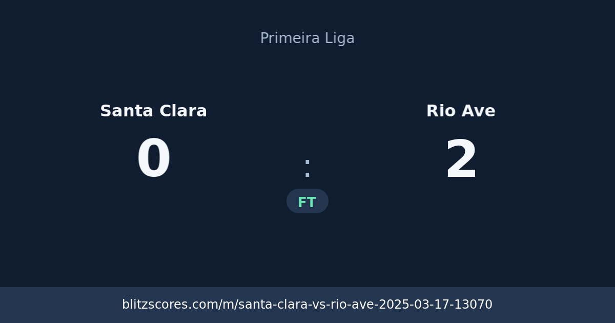 Santa Clara vs Rio Ave score card