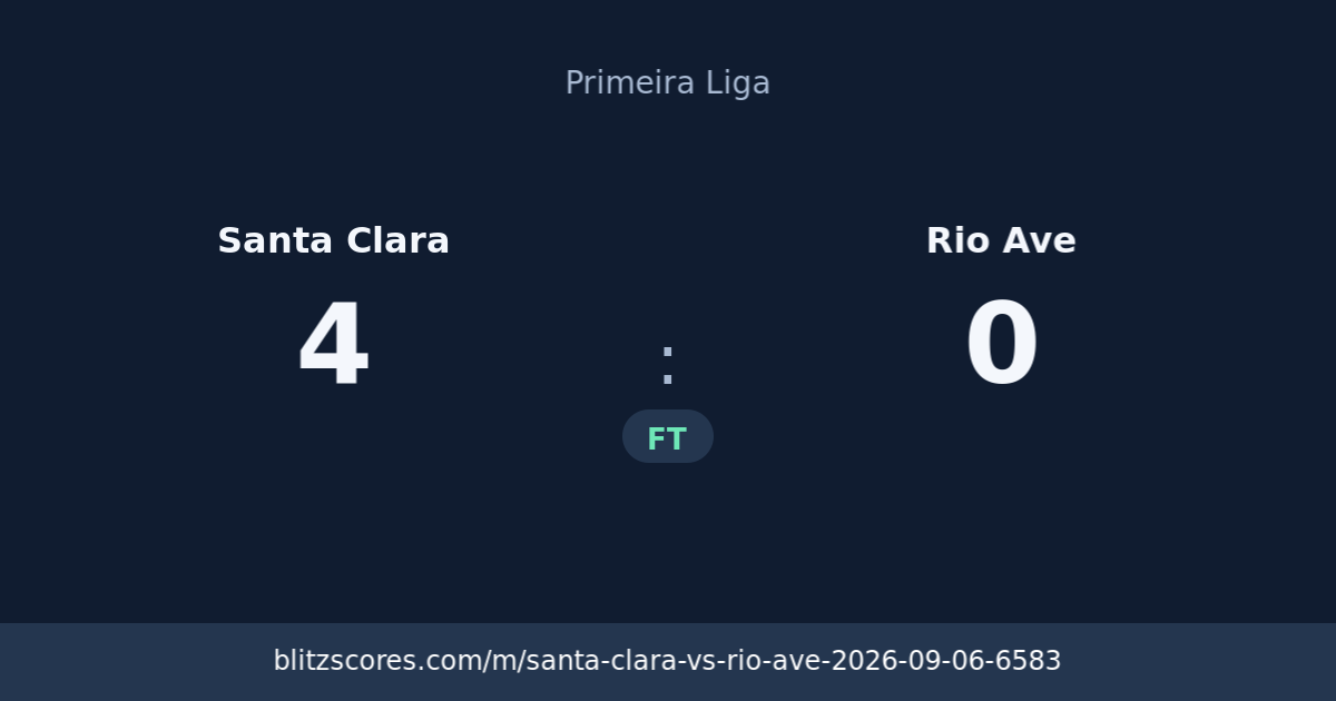 Santa Clara vs Rio Ave score card