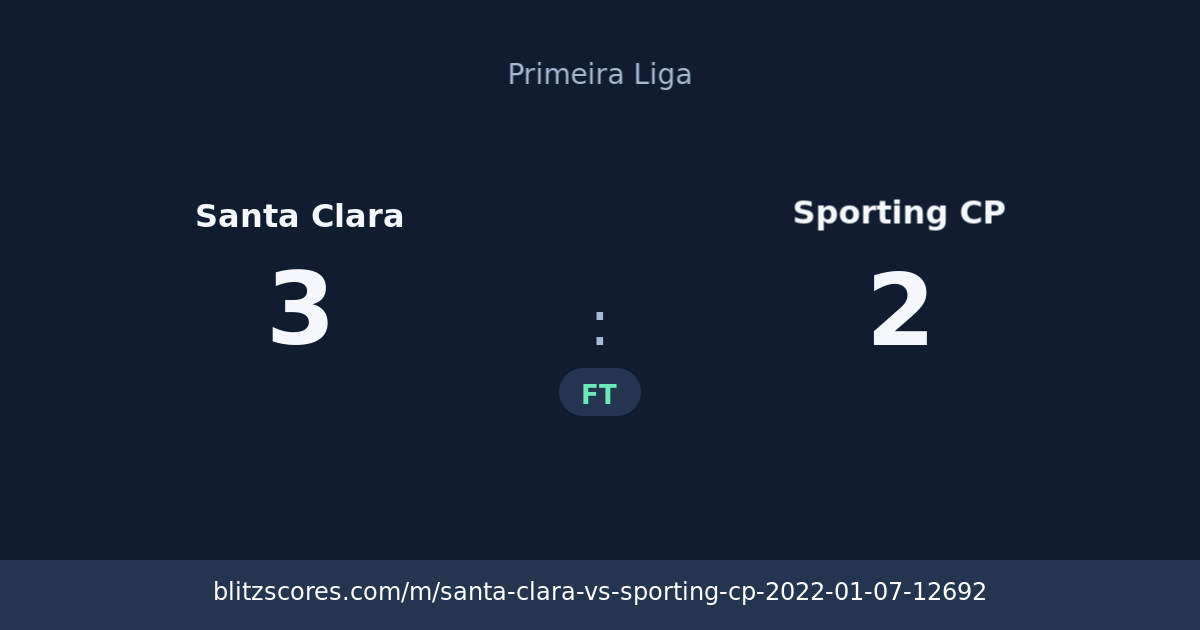 Santa Clara vs Sporting CP score card