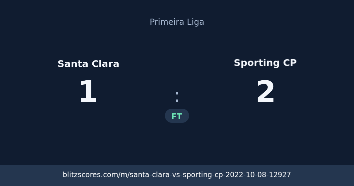 Santa Clara vs Sporting CP score card
