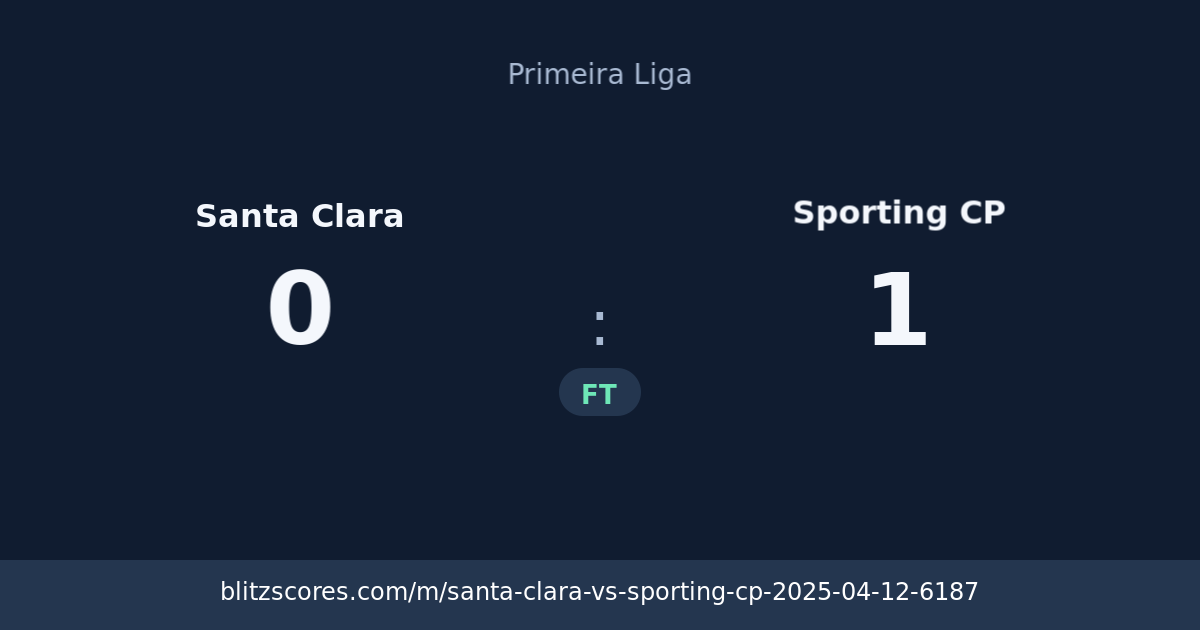Santa Clara vs Sporting CP score card