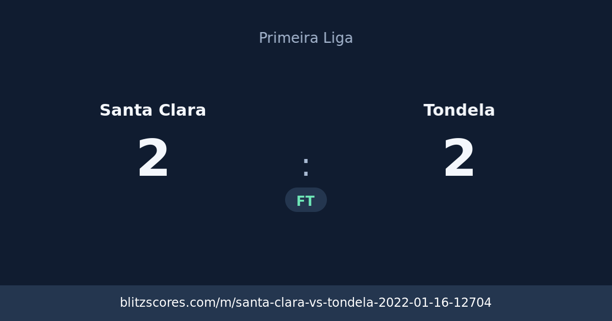 Santa Clara vs Tondela score card