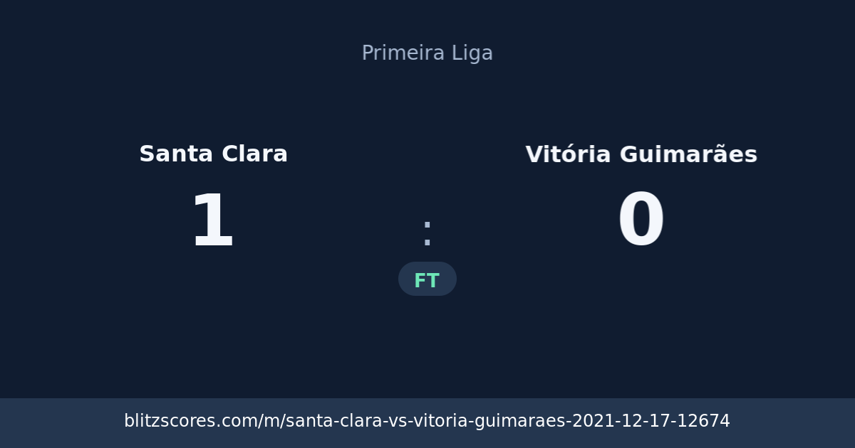 Santa Clara vs Vitória Guimarães score card
