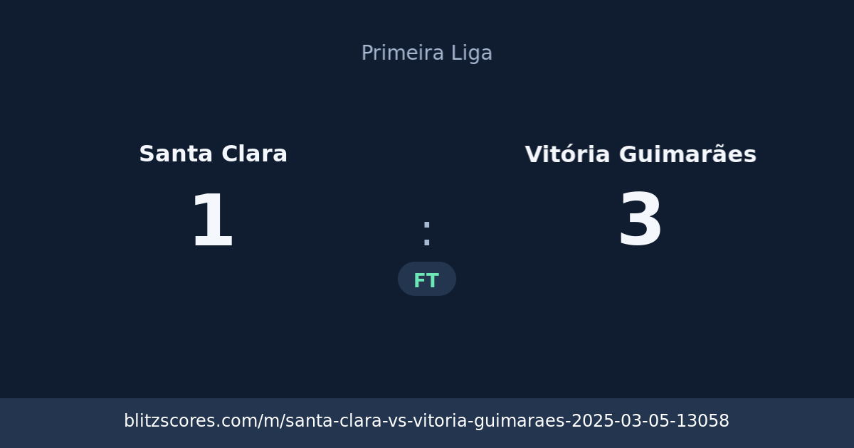 Santa Clara vs Vitória Guimarães score card
