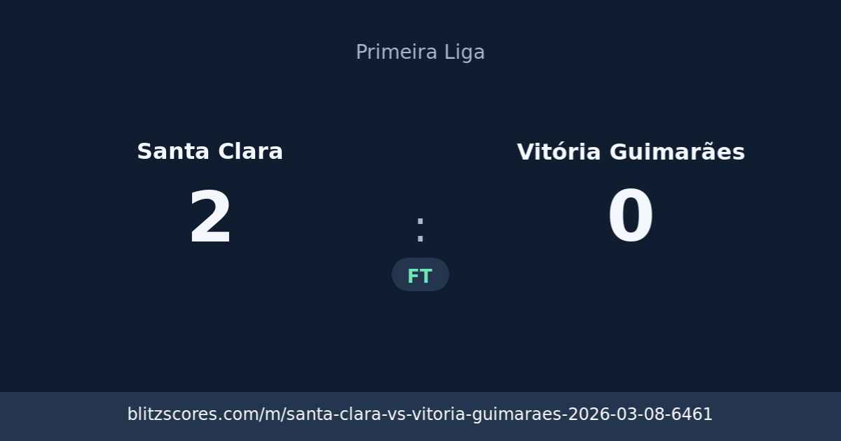 Santa Clara vs Vitória Guimarães score card
