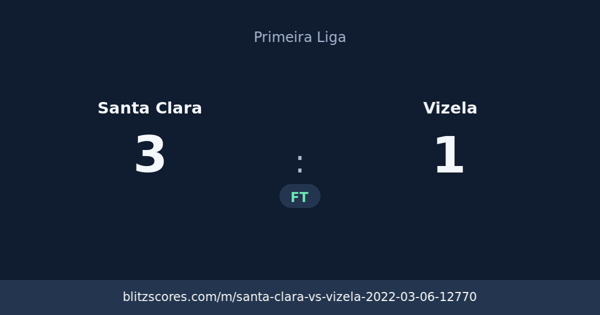 Santa Clara vs Vizela score card