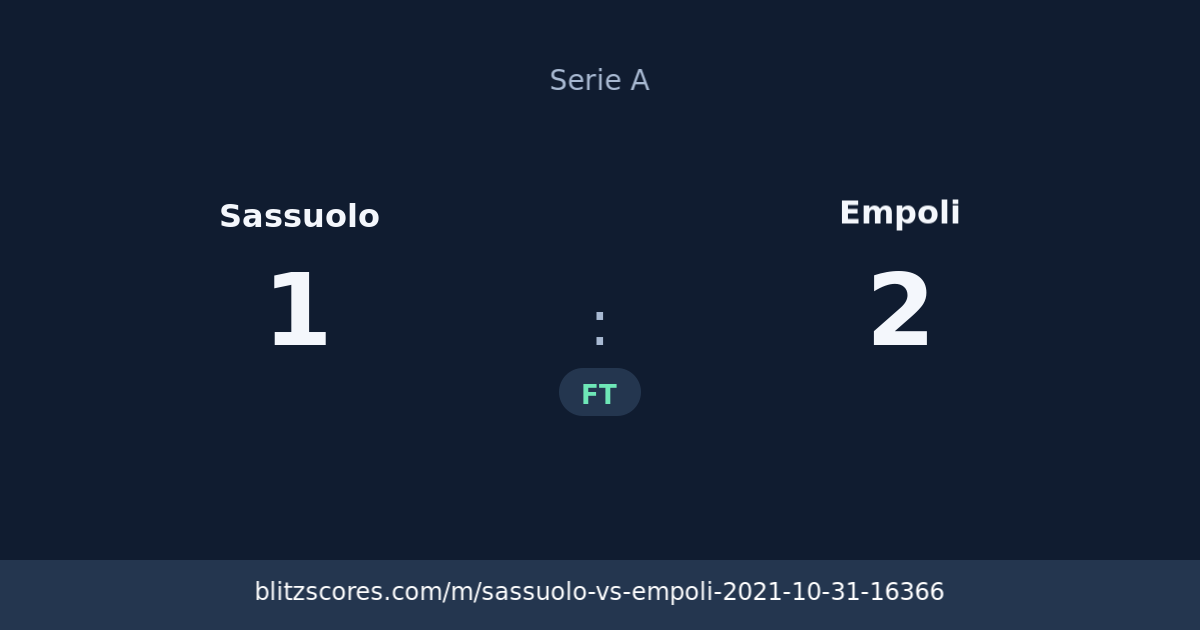 Sassuolo vs Empoli score card