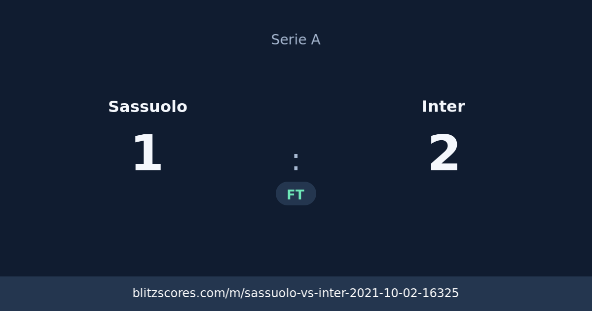 Sassuolo vs Inter score card