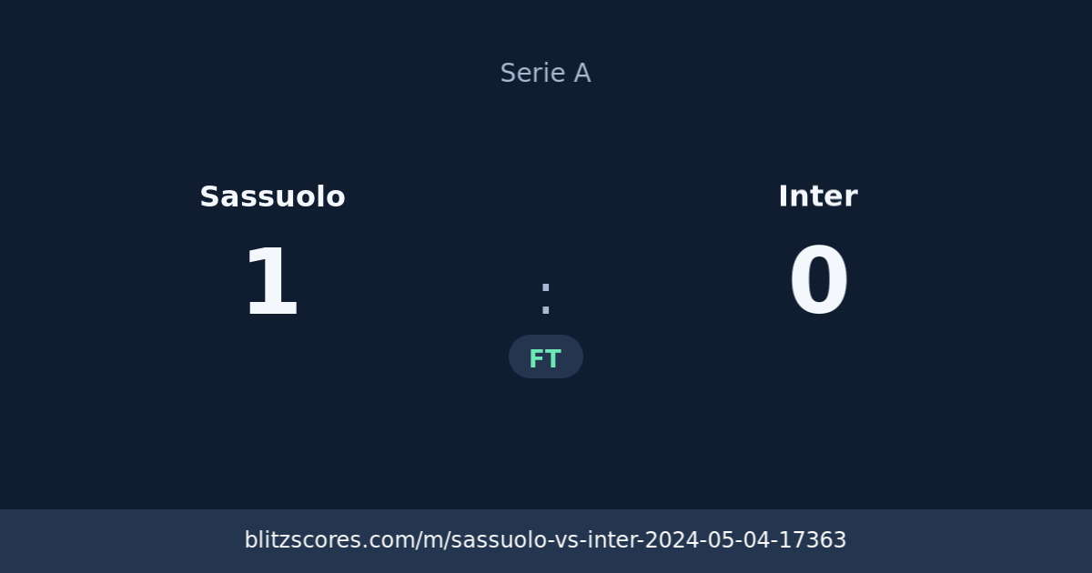 Sassuolo vs Inter score card