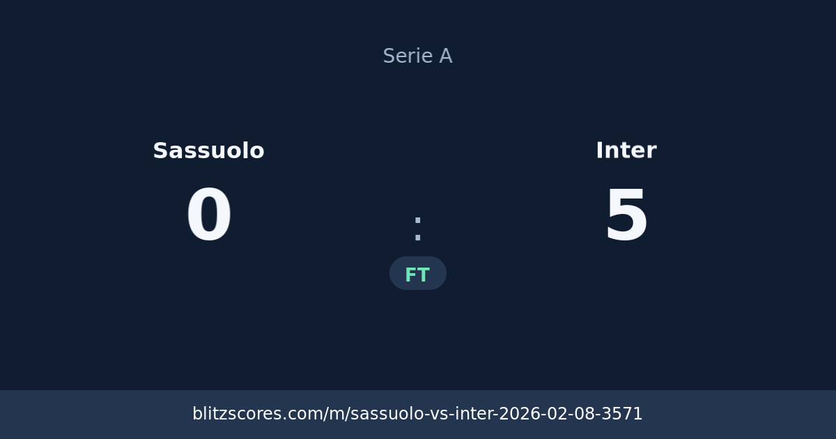 Sassuolo vs Inter score card