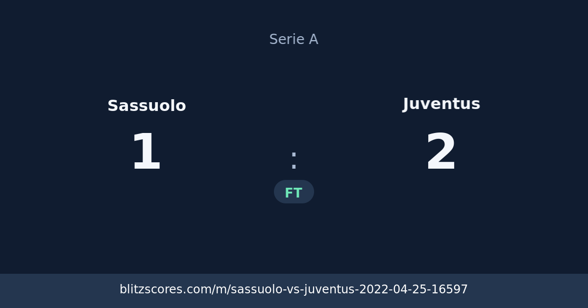 Sassuolo vs Juventus score card