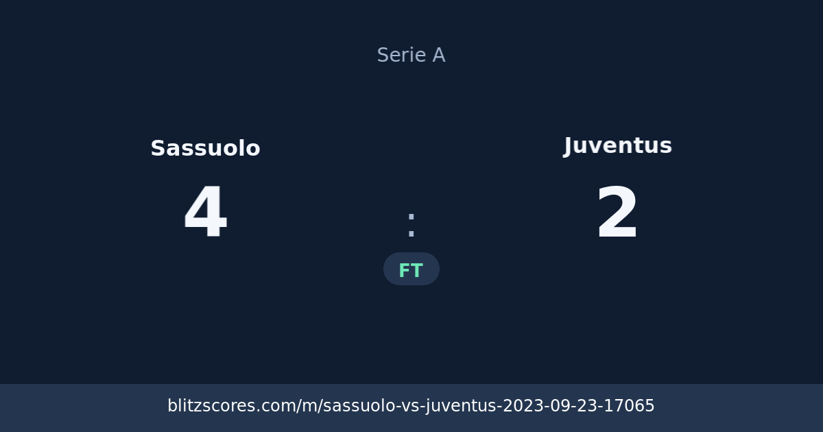 Sassuolo vs Juventus score card