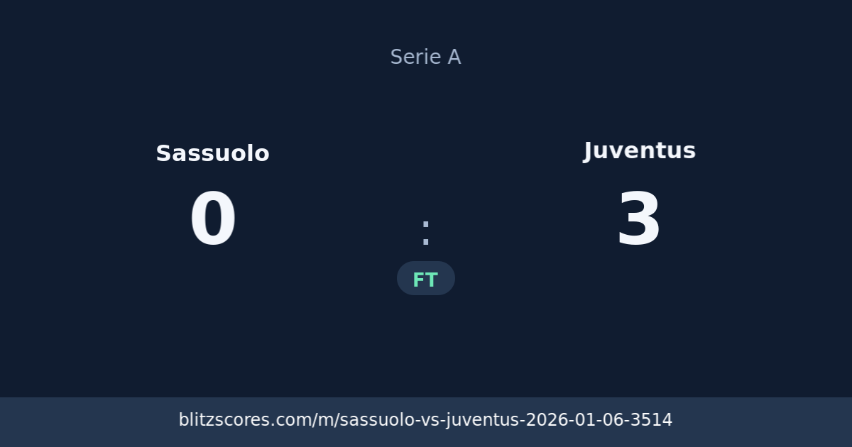 Sassuolo vs Juventus score card