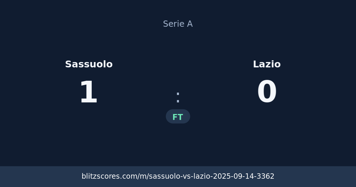 Sassuolo vs Lazio score card