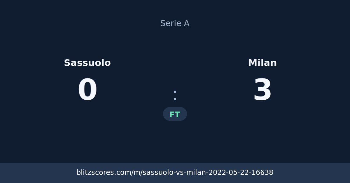 Sassuolo vs Milan score card