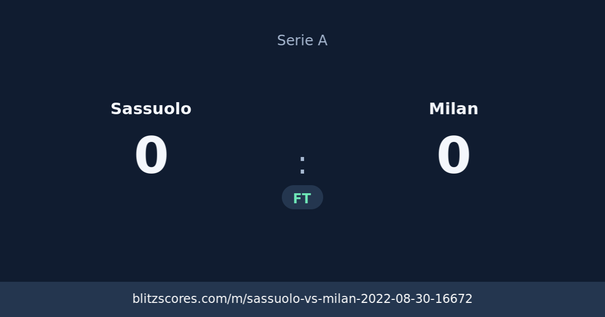 Sassuolo vs Milan score card