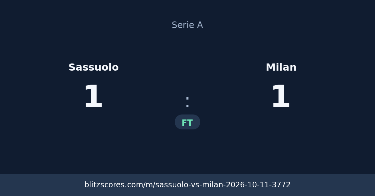 Sassuolo vs Milan score card