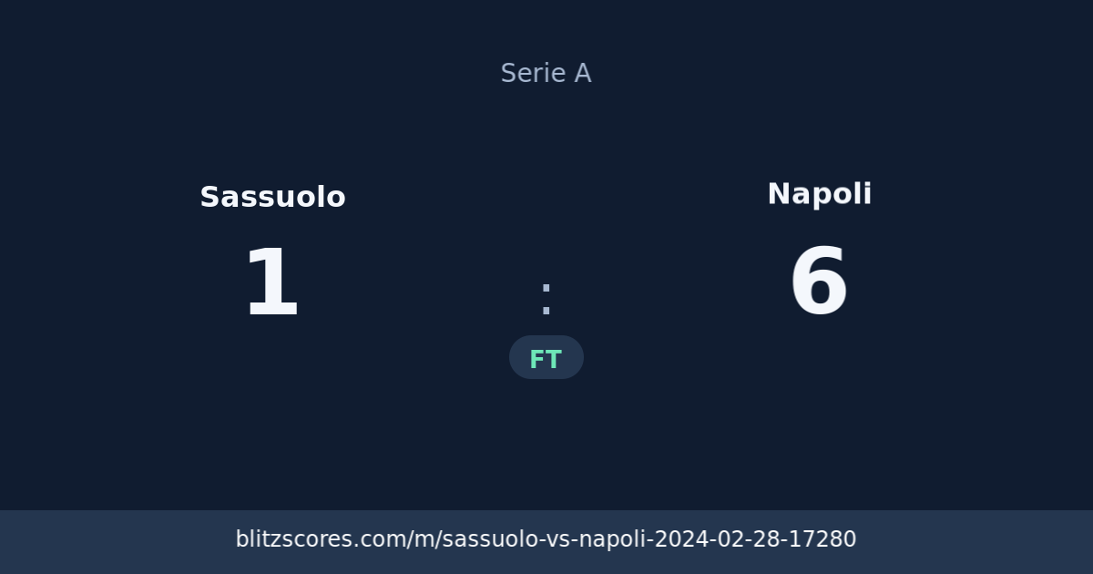 Sassuolo vs Napoli score card