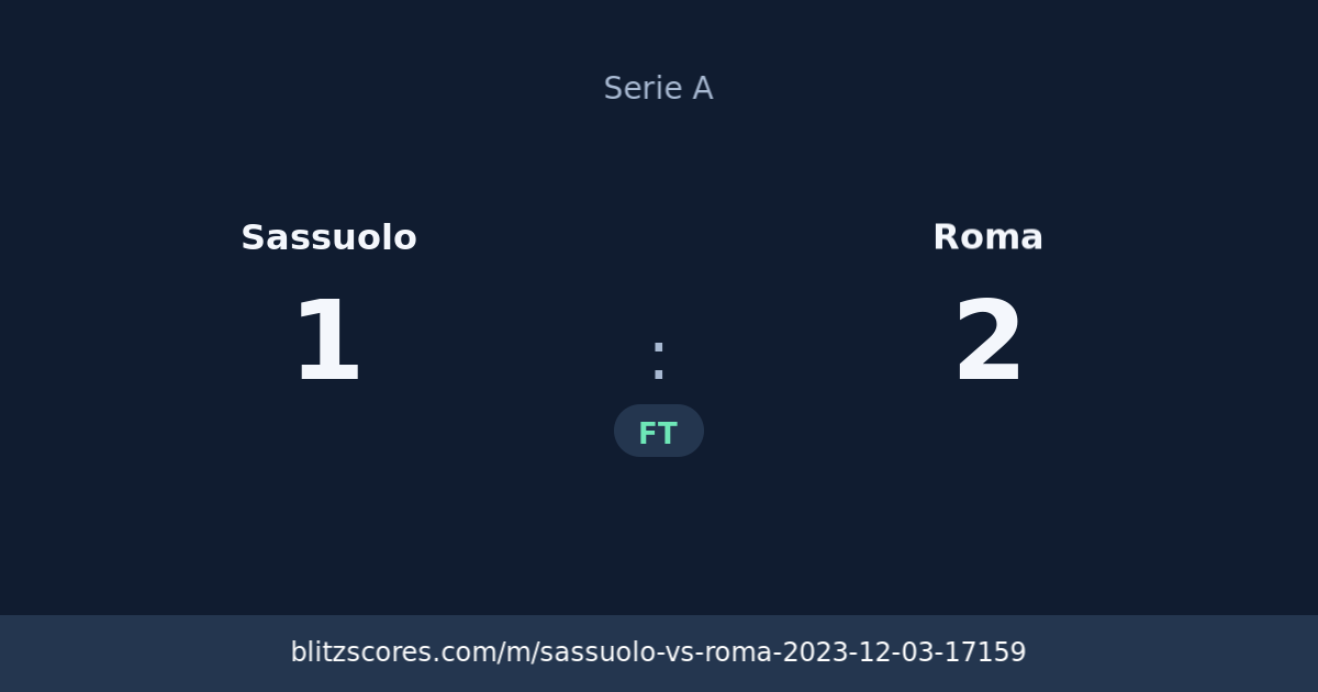 Sassuolo vs Roma score card