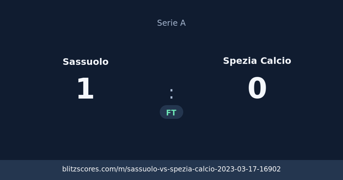 Sassuolo vs Spezia Calcio score card