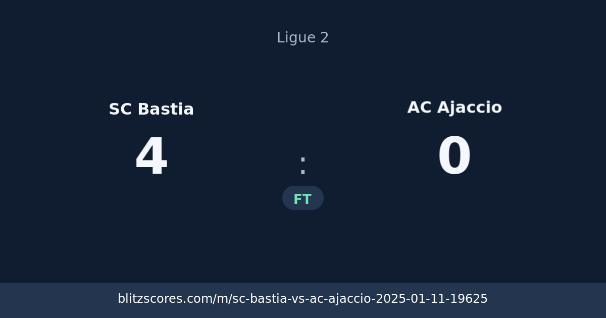 SC Bastia vs AC Ajaccio score card