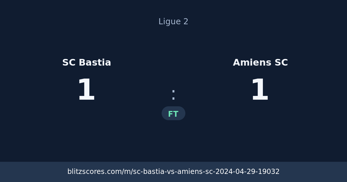 SC Bastia vs Amiens SC score card