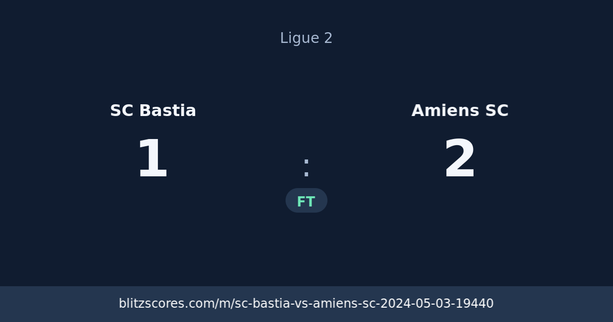 SC Bastia vs Amiens SC score card