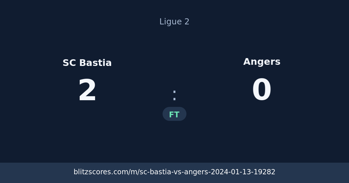 SC Bastia vs Angers score card