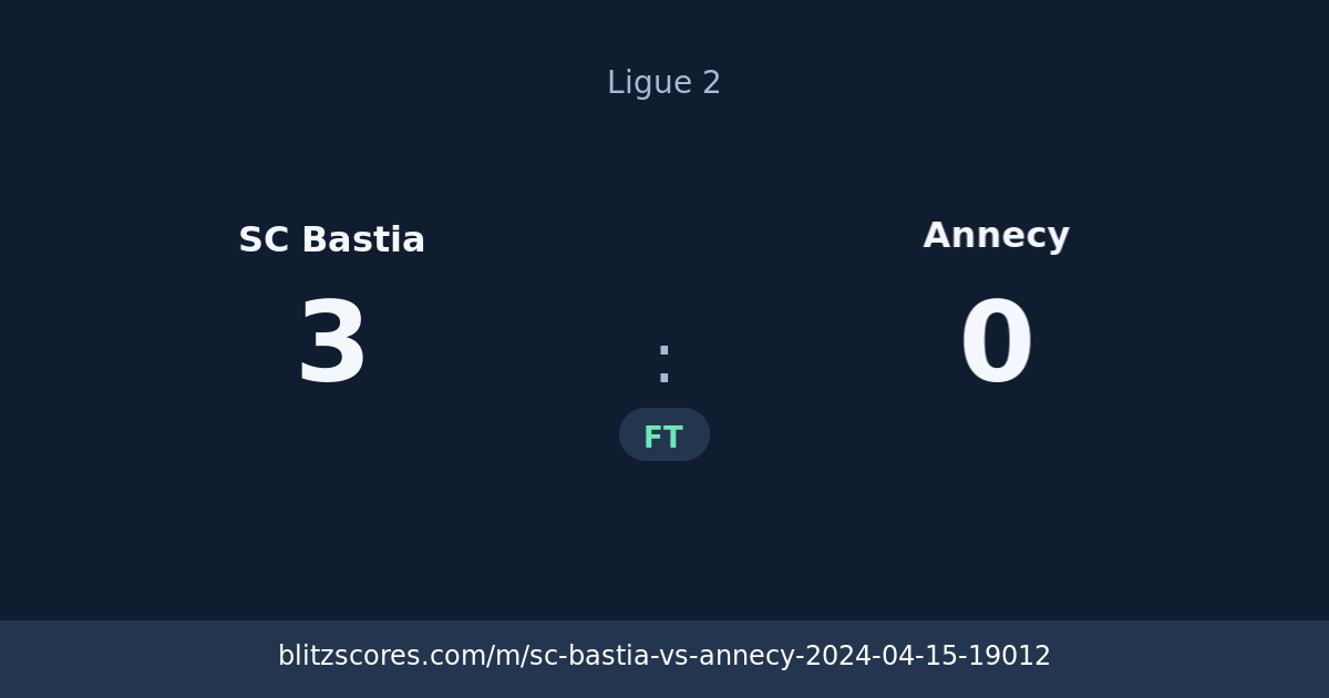 SC Bastia vs Annecy score card