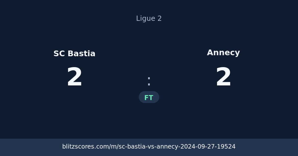 SC Bastia vs Annecy score card