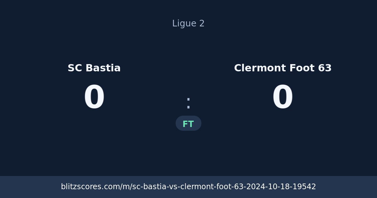 SC Bastia vs Clermont Foot 63 score card