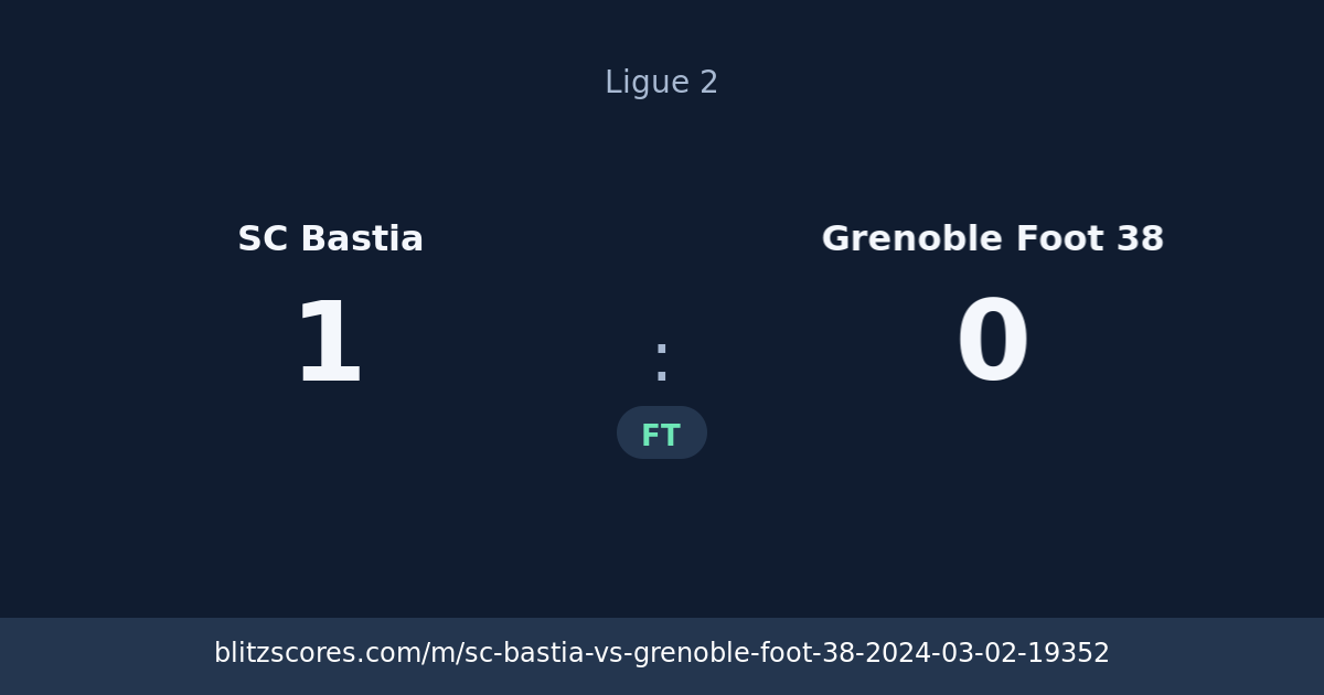 SC Bastia vs Grenoble Foot 38 score card