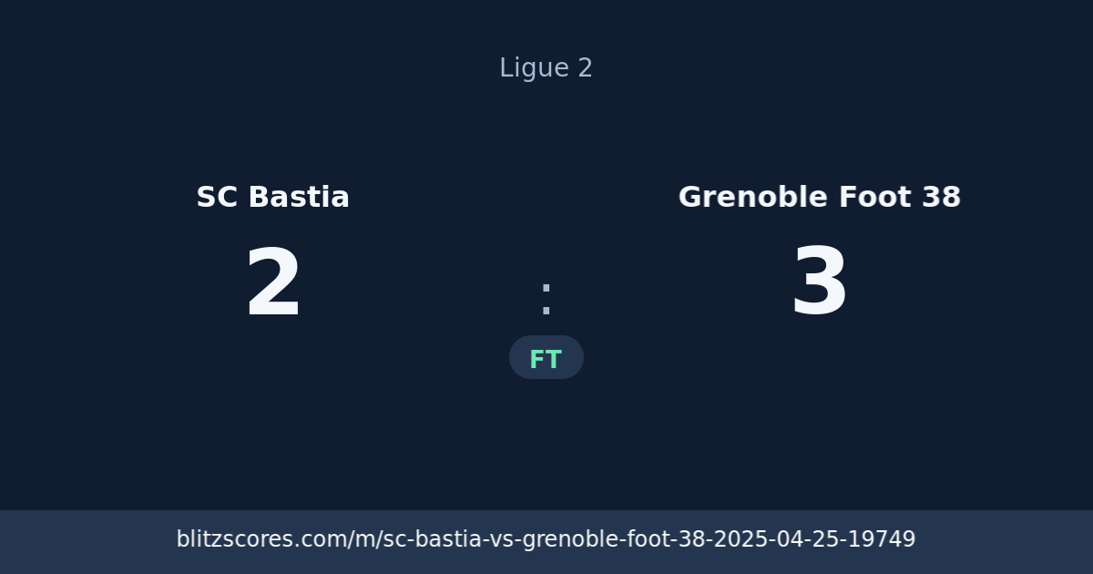 SC Bastia vs Grenoble Foot 38 score card