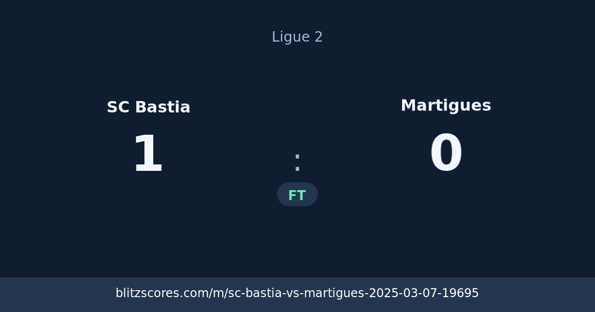 SC Bastia vs Martigues score card