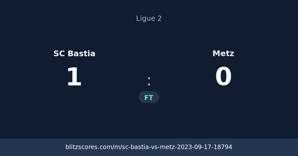 SC Bastia vs Metz score card