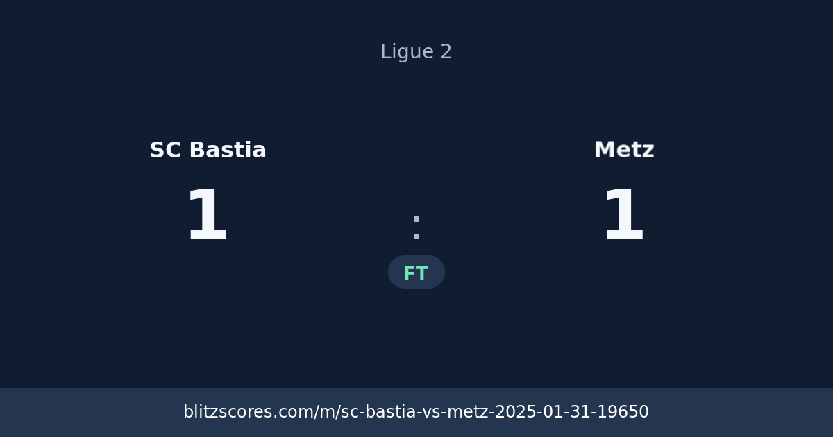 SC Bastia vs Metz score card