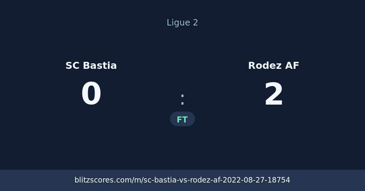 SC Bastia vs Rodez AF score card