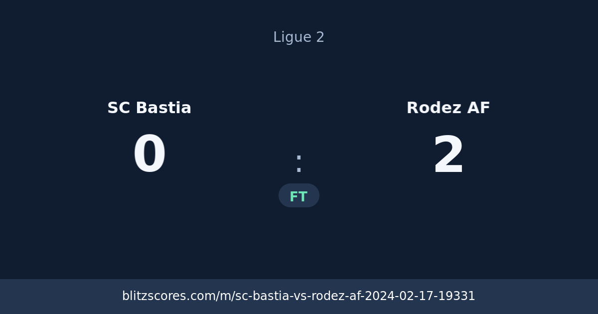 SC Bastia vs Rodez AF score card